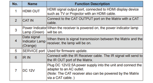Extensor de matriz HDMI 8x8 con ir sobre CAT5e HDMI 2,0 extensor de matriz conmutador de video - Product Image 6