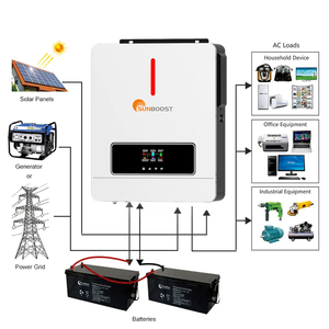 Sunboost 6.2KW DC/AC Inverter solare 48V pura onda sinusoidale griglia ibrido MPPT solare Char Controller singolo tipo di uscita On/Off AC - Product Image 3