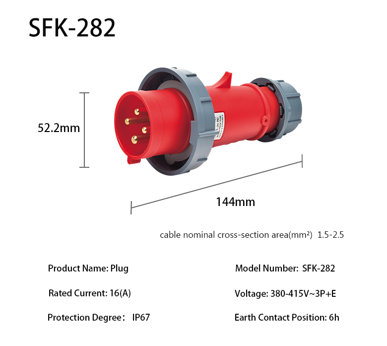 SFK-282