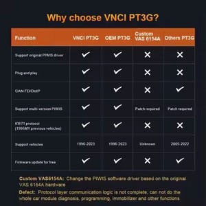 VNCI PT3G araba OBD2 tarayıcı teşhis aracı VNCI PT3G Porsche PIWIS desteği DOIP ve CANFD için orijinal PIWIS2/3 ile uyumlu - Product Image 6