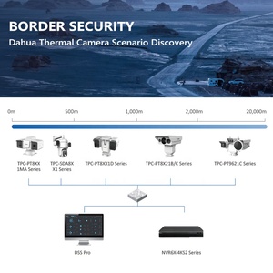 Dahua TPC-SD5441-T 45X 4MP แบบไฮบริดสามารถมองเห็นได้การวัดอุณหภูมิ550องศาเซนติเกรดด้วยกล้องจับความร้อน PTZ - Product Image 4