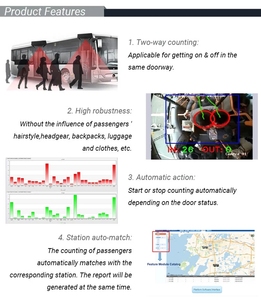 CareDrive People Counter <strong>Sensor</strong> Infrared Person <strong>Counting</strong> System Visitor <strong>Counting</strong> Camera Mobile MDVR System - Product Image 2
