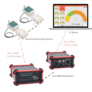 Sensor inalámbrico RS458 4-20 mA para exteriores, monitoreo de ruido del sitio, precios del sensor IOT - Product Image 3