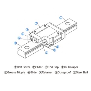Riel de guía lineal de acero inoxidable MGW MGN 12 Micro riel de guía Micro guía lineal y bloques - Product Image 6