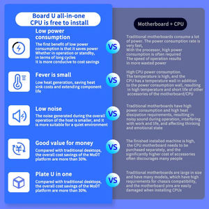 ERYING nuevo lanzamiento Core I9 14900HX 24Core 32T DDR5 doble canal RAM LGA 1151 CPU placa base Combo para juegos de escritorio DIY - Product Image 3