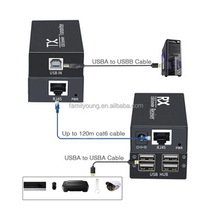 4พอร์ต USB 2.0ฮับ USB Extender RJ45อีเทอร์เน็ต Cat5e/6ถึง120M poc USB RJ45 Extender สำหรับคีย์บอร์ดเมาส์เครื่องพิมพ์ U Disk - Product Image 6