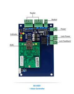 TCP/IP Access Controller mit RFID One Door Access Control Panel mit kostenlosem SDK