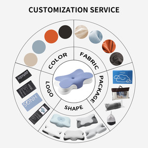 Büyük boy yavaş rebound özelleştirilmiş bellek köpük yastık ağrı kesici yastık uyku için ergonomik servikal yastık - Product Image 6