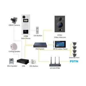 Sistema de intercomunicación Voip SIP, Kit de demostración de paginación - Product Image 2