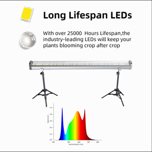 Customized Commercial 120 Watt 2.5 Umol/J Higher Yield Full Spectrum Dimmable Under Canopy <strong>LED</strong> Grow Light - Product Image 5
