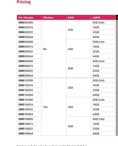 Raspberry Pi Compute Module 5 Entwicklungs kit