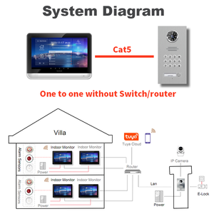 Smart video telefono del portello del supporto POE applicazione mobile a due vie parlare e di monitoraggio fisico cifre tastiera la password di sblocco per la villa - Product Image 6