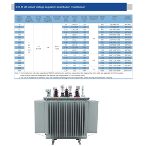 11kv Verteilungs transformator S11-M Off-Circuit Spannungs regelung Verteilungs transformator 3-Phasen-Step-Down-Transformator Preis - Product Image 3