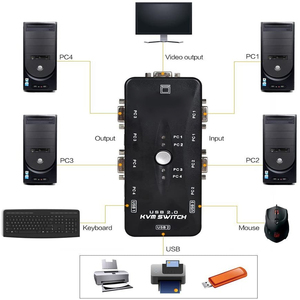 USB <strong>KVM</strong> <strong>Switch</strong> 4 Port PC Monitor <strong>Switches</strong> with 4 USB VGA Cables for Computer Keyboard Mouse Monitor