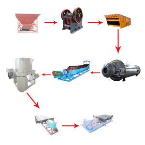 Shunzhi Small Scale <strong>Ore</strong> Separating Gold Processing Plant <strong>Mining</strong> Equipment , Gold <strong>Mining</strong> Machinery - Product Image 4