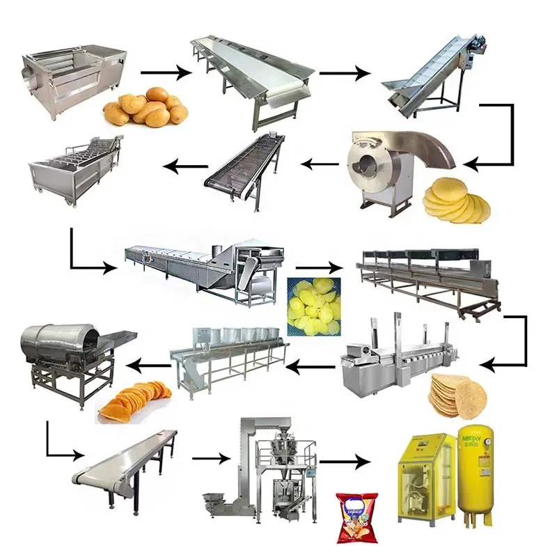 Fabrication entièrement automatique Ligne de production de friture Frites fraîches surgelées Bâtonnets de pommes de terre frites Prix de la machine