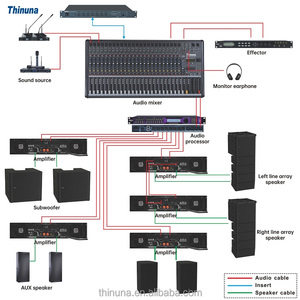 Thinuna DT-44 DANTE <strong>Audio</strong> Network Box <strong>4</strong>-CH Transmit <strong>Audio</strong> Signal Dante Easy Compatible <strong>4</strong>-way DANTE <strong>Interface</strong> (cabinet Mountable) - Product Image 5
