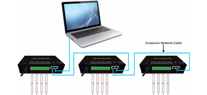 BC216 цифровой контроллер полосы DC5-24V Ethernet протоколе DMX к SPI/DMX сигнальная DMX контроллер - Product Image 4