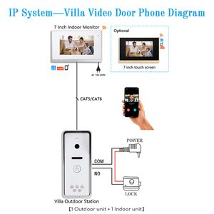 Videoportero de 2 vías de 2 cables para sistema de intercomunicación de varios apartamentos, Timbre de Color de 7 pulgadas, cerradura de puerta electrónica, seguridad para el hogar - Product Image 6