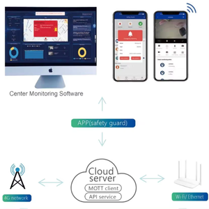 Sistema de alarma de alta tecnología para la seguridad del hogar con sonido de alarma de alto volumen adecuado para instalación oculta - Product Image 3