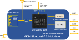 <strong>Bluetooth</strong> 5.0 <strong>Module</strong> nRF52805 with Small Program Development Supports ADC TWI Features <strong>for</strong> <strong>Bluetooth</strong> Applications - Product Image 2
