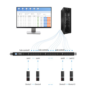 PDU 8-Outlet IEC13 Socket 32A with Remote Monitoring &amp; <strong>Control</strong> RJ45 <strong>Modbus</strong>/<strong>TCP</strong>/IP/SNMP Power Distribution Unit for Server Rooms - Product Image 5