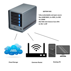 4 NAS ปรับแต่งได้อย่างเต็มที่เราเตอร์ขั้นสูงมินิเซิร์ฟเวอร์เดสก์ท็อปพีซี CPU i7-10710U i5-10210U 2x SSD 4X HDD 4X Lan ราคาดี - Product Image 2