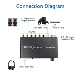 用于DTS/AC3杜比解码器的5.1Ch数字音频转换器SPDIF输入到用于杜比解码的5.1通道 - Product Image 2