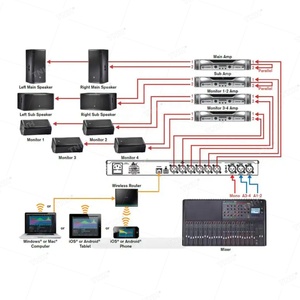 VENU360 3 <strong>Input</strong> 6 <strong>Output</strong> Professional Equalizer <strong>Audio</strong> Processor Speaker Management System for Stage Sound Equipment - Product Image 4
