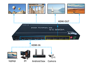 Lo último en Audio Video e iluminación profesional 4X4 Pdif Hdmi Matrix Switch Rs232 4 Entrada 2 Salida Controlador de pared de video