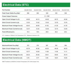 530 Wát siêu nhẹ linh hoạt Tấm Pin Mặt Trời Trọng lượng nhẹ linh hoạt <span class=keywords><strong>PV</strong></span> mô-đun cho mái cong - Product Image 3