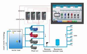Controlador inteligente de bomba múltiple HBD, no requiere programación, fácil de instalar y controlar tres bombas simultáneamente - Product Image 4