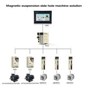 220v sistema di controllo industriale Inverter 15kw servoazionamento logica programmabile Computer automazione HMI diretta PLC PLC programmazione - Product Image 3