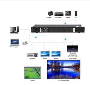 Enough Stock <strong>HDMI</strong> <strong>Matrix</strong> 8X8 Switch <strong>Switcher</strong> HD Video Audio <strong>8</strong> in <strong>8</strong> Out 1080P <strong>HDMI</strong> 1.3 HDCP 1.3 EDID IP/Ethernet Control for PC System