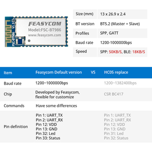 Customization UART Programmable Classical/BLE <strong>HC</strong> <strong>05</strong> Wireless Pin-to-Pin Embedded HC05 <strong>Bluetooth</strong> Module for IOT Solution