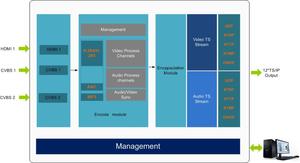 Hd mi cvbs encoder iptv encoder digitale per facebook youtube codificatore video per lo streaming live - Product Image 4