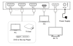 8K 48Gbps 4x1 HDMI/Conmutador de entrada de 1 a 2, entrada HDMI2.1 HDCP2.3 compatible con HDR Vision RGB, YCbCr para PS5 HDTV XBOX
