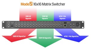 AVMATRIX 16X16 SDI เมทริกซ์สวิตช์และ16CH 3G-SDI Multiviewer - Product Image 6