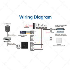 Trudian Metall Externe wasserdichte Touch-Tastatur RFID-Kartenleser HF 13,56 MHz Frequenz netzwerk Standalone-Tür zugangs kontrolle - Product Image 6