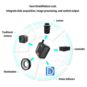 Cámara inteligente Ethernet con sensor de visión AI compacto de 5MP para medición de conteo de piezas de alta velocidad