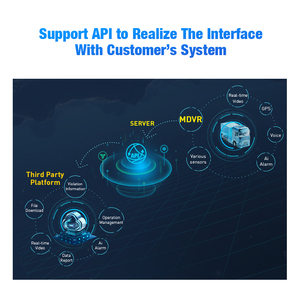 Caredrive MR920-DAB2 8CH mdvr Hạm Đội Xe tải DMS ADAS lái xe ngủ bị phân tâm gọi báo động BSD video ghi âm hộp đen - Product Image 5