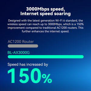 AX3000M Dual-Band WAN portu Modem WIFI6 EasyMesh sürüm BiLink kablosuz yönlendirici 2.4 GHz harici antenler 1000mbps güvenlik duvarı - Product Image 4
