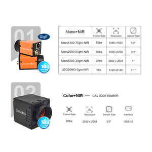 Kompatible Linux Ubuntu Python5000 5MP 1 Zoll 20fps Global Shutter Area Scan Multis pektrale Bildgebung VIS NIR Wissenschaft liche Kameras - Product Image 2