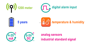 Transmisor de presión de alta temperatura Sensor de temperatura inalámbrico con relé controlador digital de temperatura y humedad - Product Image 4