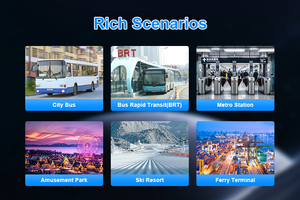 Cashless Android 9.0 NFC codice QR pagamento terminale del biglietto validatore automatico della riscossione delle tariffe per il trasporto pubblico P18-Q di autobus - Product Image 5