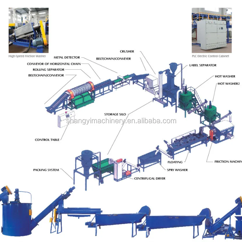 High quality 500kg/h -3000kg/h flakes crushing washing waste PET plastic bottle recycling machine