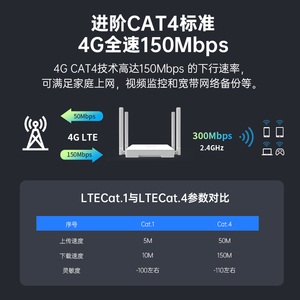 2024 nueva llegada enrutador 4G LTE con ranura para tarjeta SIM Punto de Acceso Wifi y Wi-Fi 5G enrutador inalámbrico SIM incorporado 4G para función de datos - Product Image 3