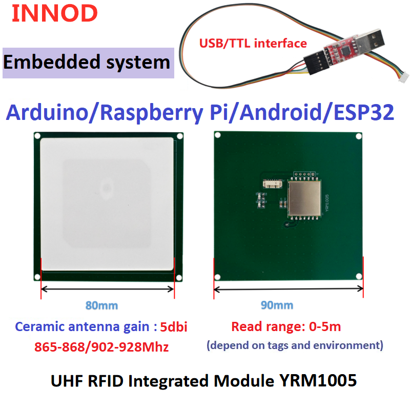 YRM1005