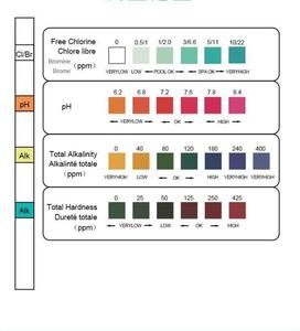 4 in 1 PH <strong>Test</strong> Strips <strong>Test</strong> Pepar Free Chlorine Measurement Alkaline Acidic Swimming Pool SPA - Product Image 3