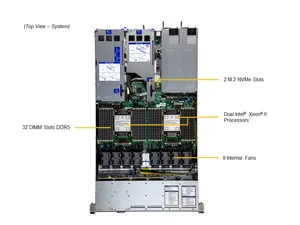 Supermicro iper SuperServer SYS-122H-TN opzioni di rete flessibili Server Server di archiviazione definito da Software - Product Image 3